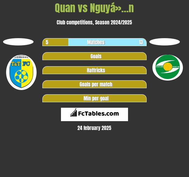 Quan vs Nguyá»…n h2h player stats