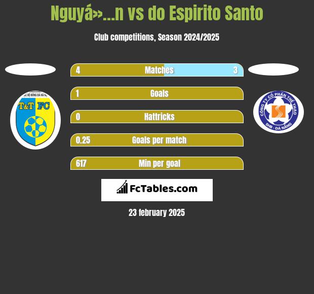 Nguyá»…n vs do Espirito Santo h2h player stats