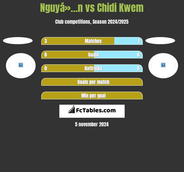 Nguyá»…n vs Chidi Kwem h2h player stats