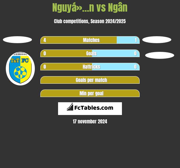 Nguyá»…n vs Ngân h2h player stats