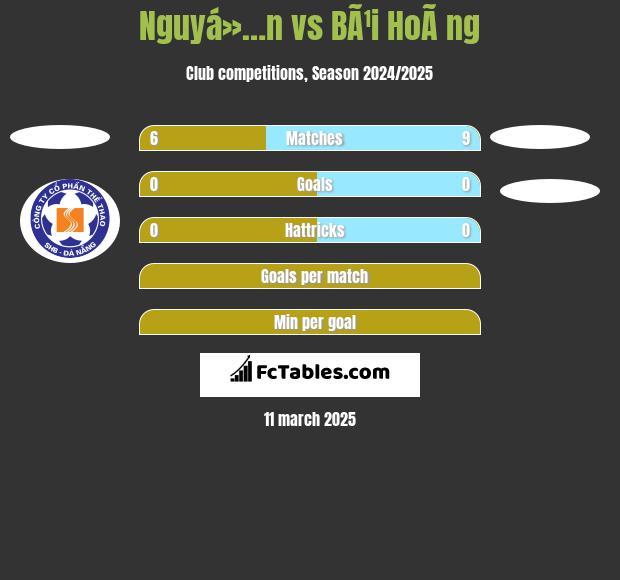 Nguyá»…n vs BÃ¹i HoÃ ng h2h player stats