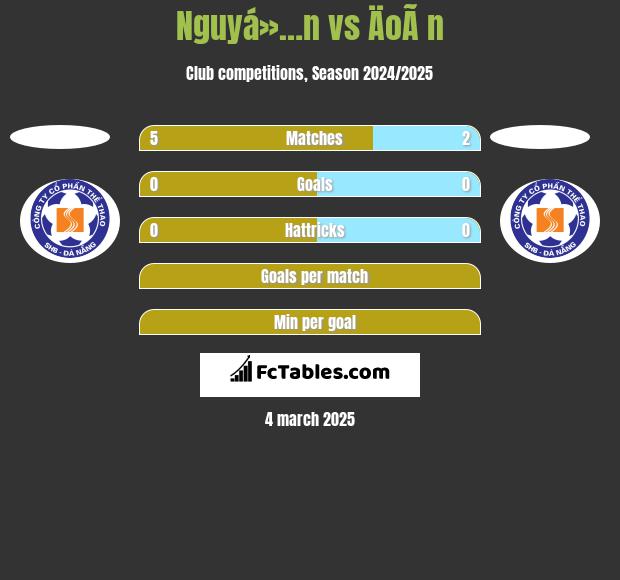 Nguyá»…n vs ÄoÃ n h2h player stats