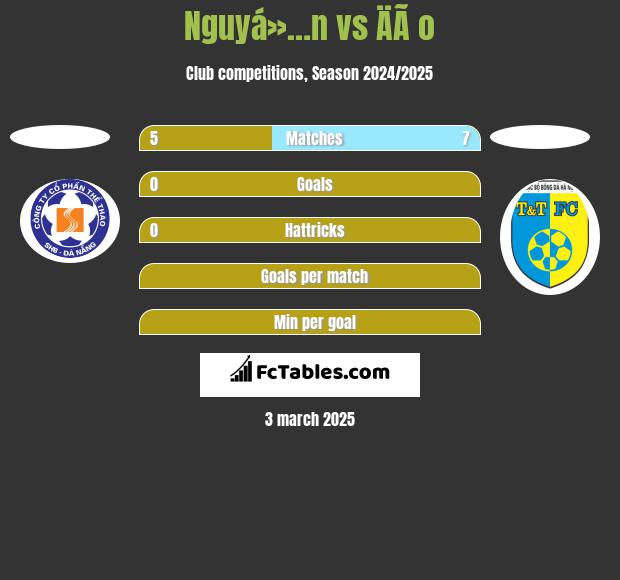 Nguyá»…n vs ÄÃ o h2h player stats