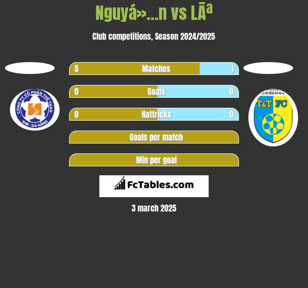 Nguyá»…n vs LÃª h2h player stats