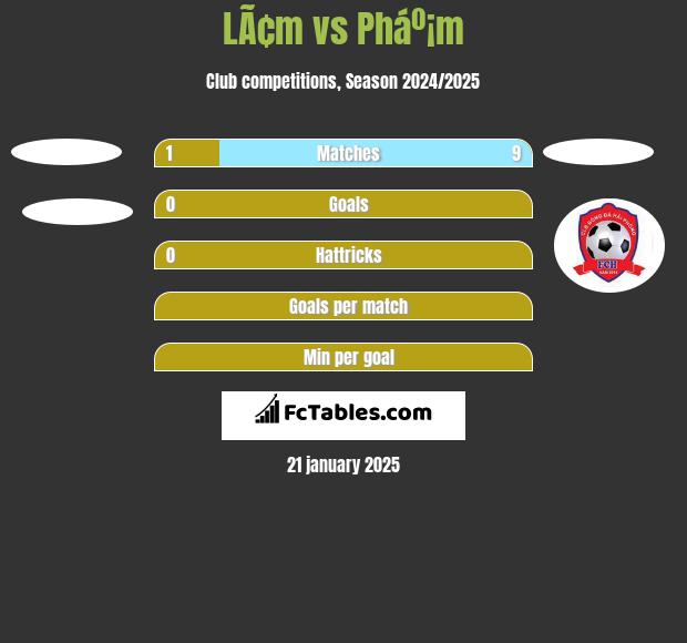 LÃ¢m vs Pháº¡m h2h player stats