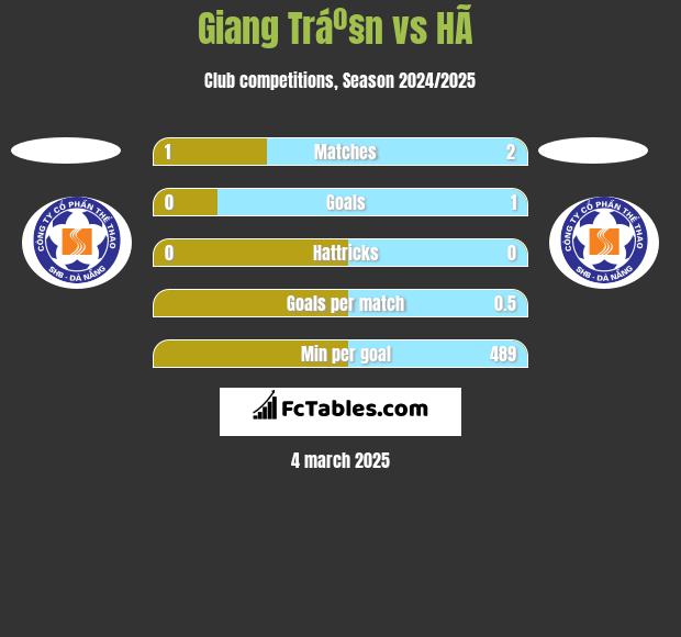 Giang Tráº§n vs HÃ  h2h player stats