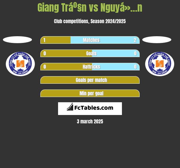 Giang Tráº§n vs Nguyá»…n h2h player stats