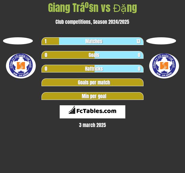 Giang Tráº§n vs Đặng h2h player stats