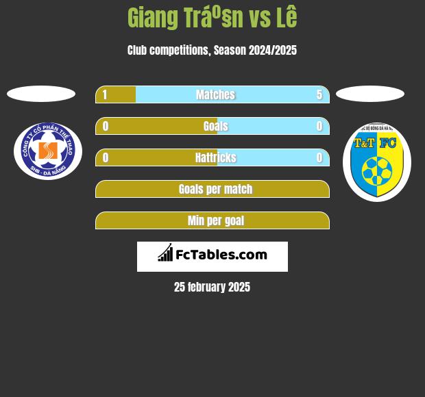 Giang Tráº§n vs Lê h2h player stats