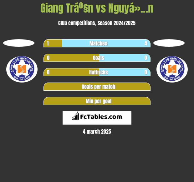 Giang Tráº§n vs Nguyá»…n h2h player stats