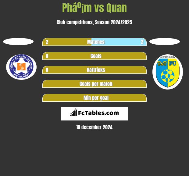 Pháº¡m vs Quan h2h player stats