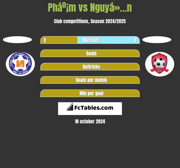 Pháº¡m vs Nguyá»…n h2h player stats