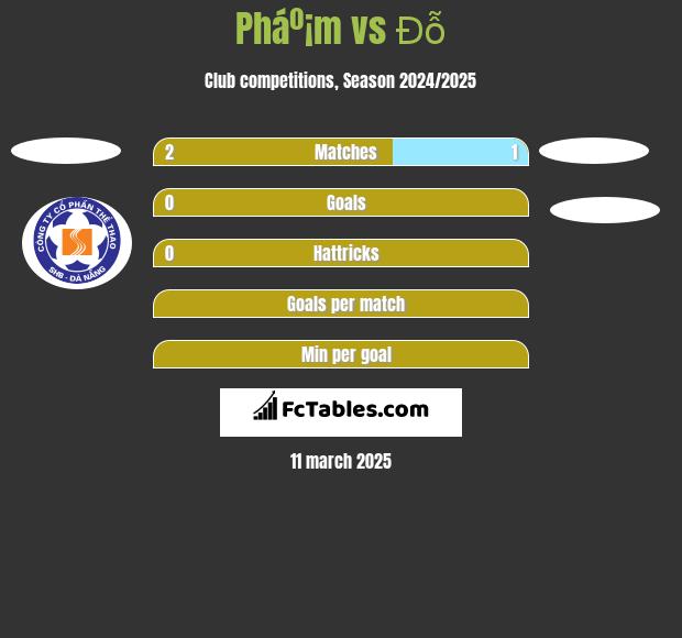 Pháº¡m vs Đỗ h2h player stats