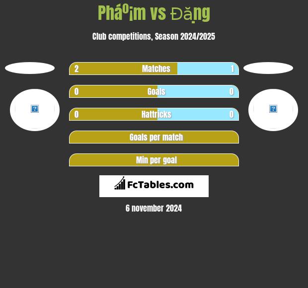 Pháº¡m vs Đặng h2h player stats