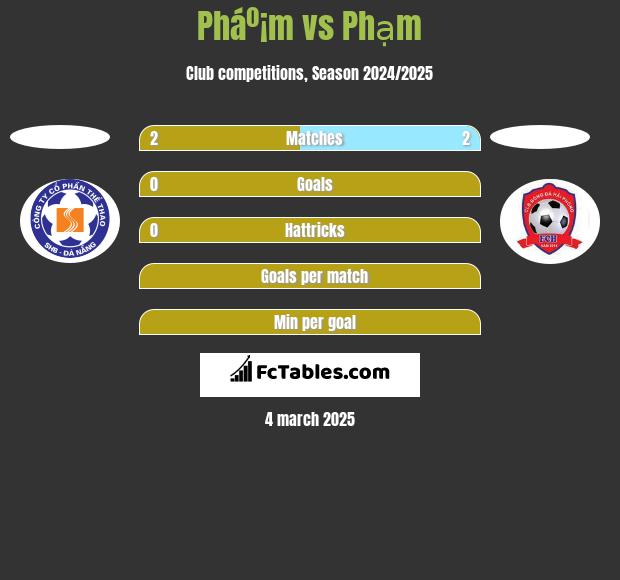 Pháº¡m vs Phạm h2h player stats