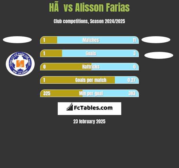 HÃ  vs Alisson Farias h2h player stats