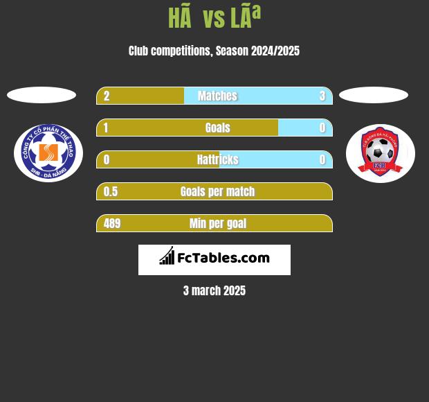 HÃ  vs LÃª h2h player stats