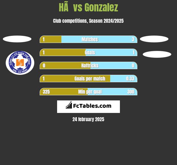 HÃ  vs Gonzalez h2h player stats