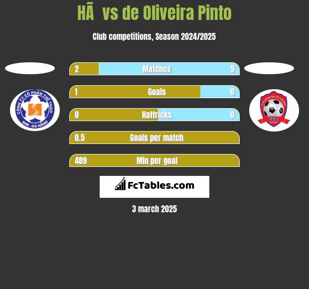 HÃ  vs de Oliveira Pinto h2h player stats