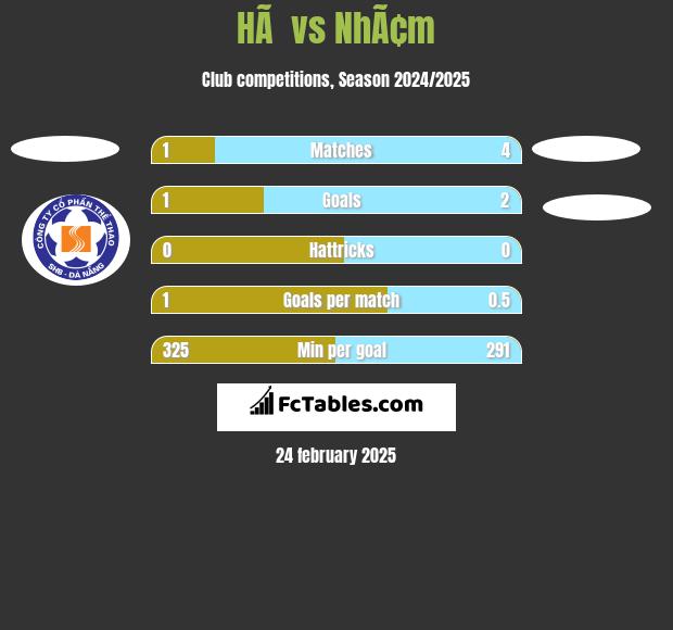 HÃ  vs NhÃ¢m h2h player stats