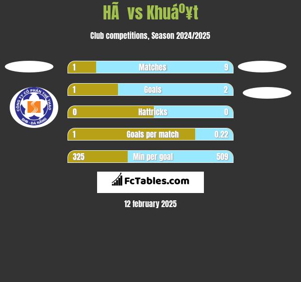 HÃ  vs Khuáº¥t h2h player stats