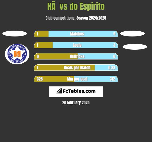 HÃ  vs do Espirito h2h player stats