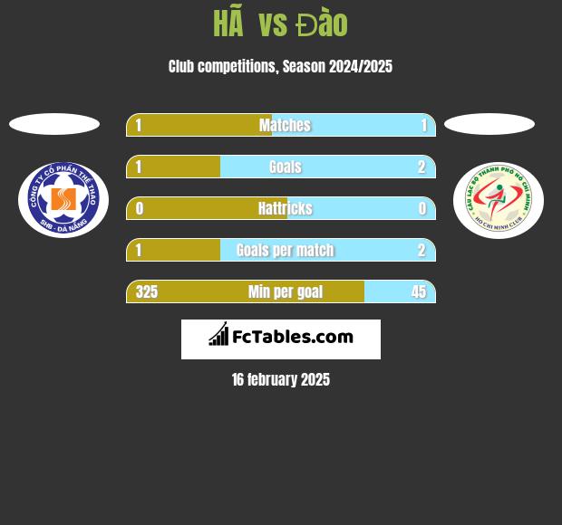 HÃ  vs Đào h2h player stats