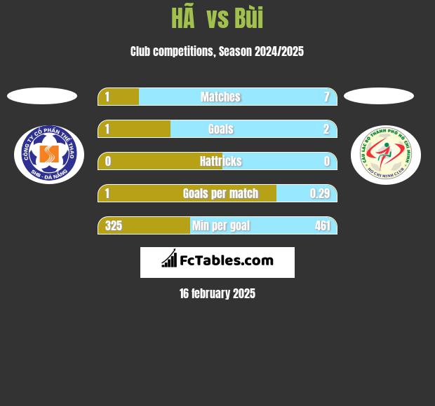 HÃ  vs Bùi h2h player stats