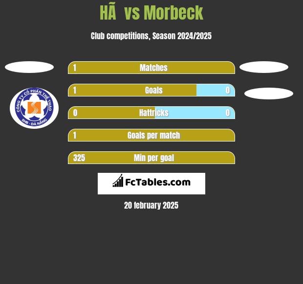 HÃ  vs Morbeck h2h player stats