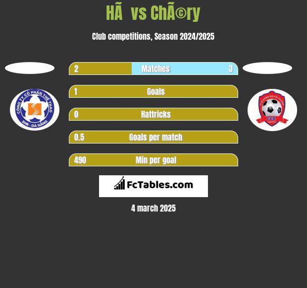 HÃ  vs ChÃ©ry h2h player stats