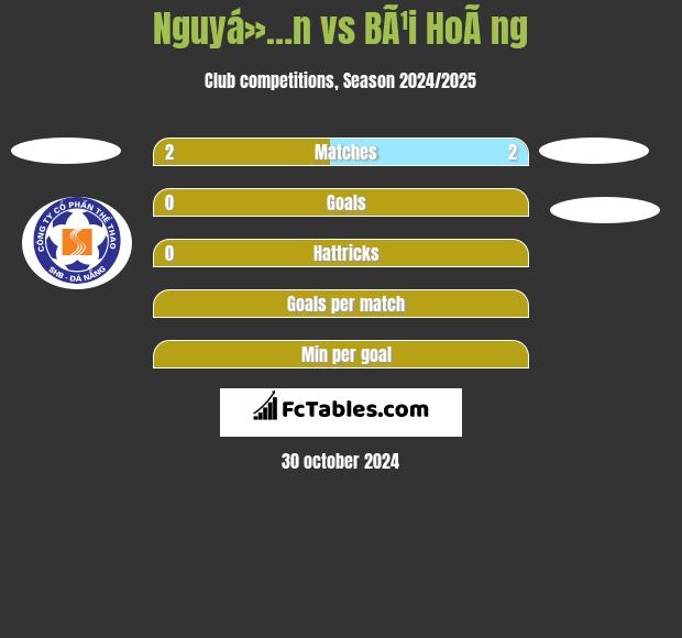 Nguyá»…n vs BÃ¹i HoÃ ng h2h player stats