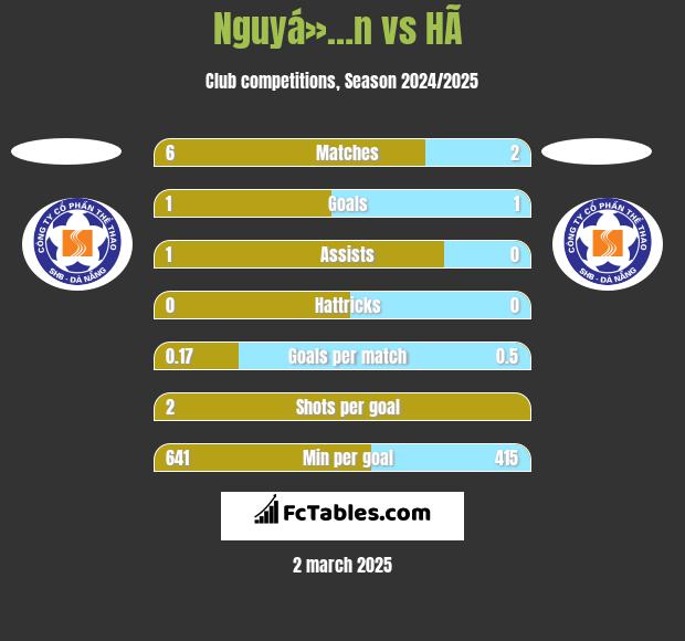 Nguyá»…n vs HÃ  h2h player stats