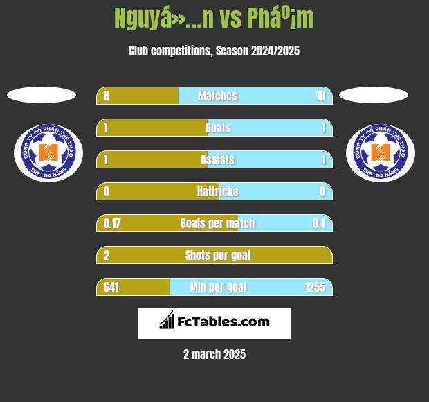 Nguyá»…n vs Pháº¡m h2h player stats