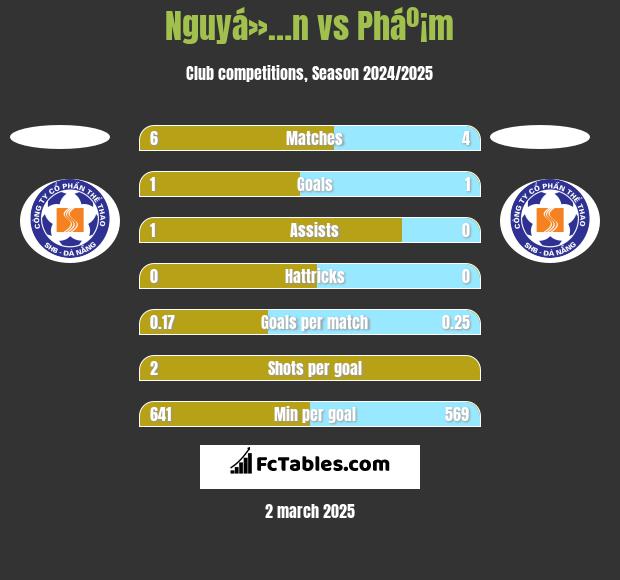 Nguyá»…n vs Pháº¡m h2h player stats