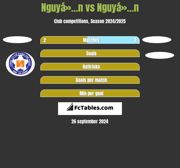 Nguyá»…n vs Nguyá»…n h2h player stats