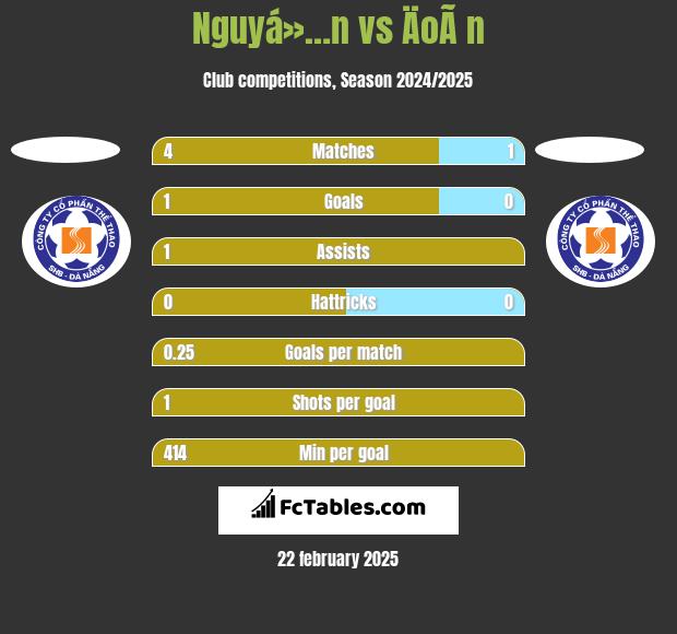 Nguyá»…n vs ÄoÃ n h2h player stats