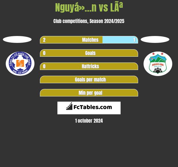 Nguyá»…n vs LÃª h2h player stats