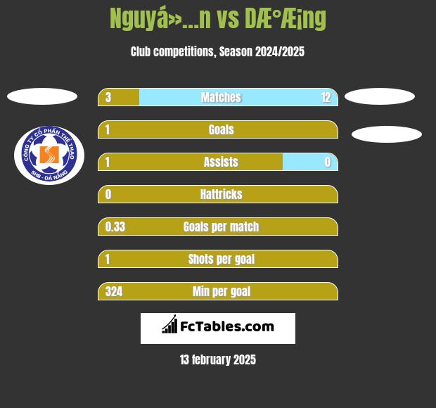 Nguyá»…n vs DÆ°Æ¡ng h2h player stats