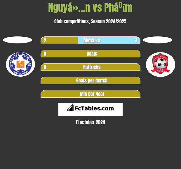 Nguyá»…n vs Pháº¡m h2h player stats