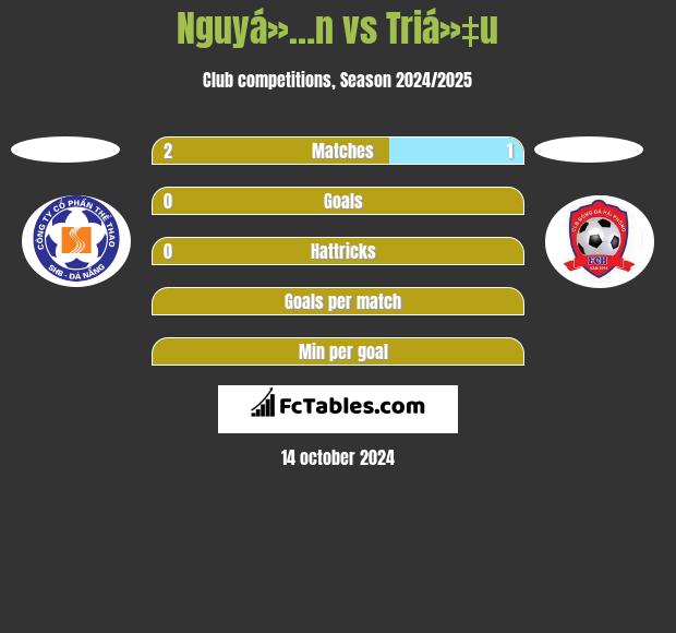 Nguyá»…n vs Triá»‡u h2h player stats