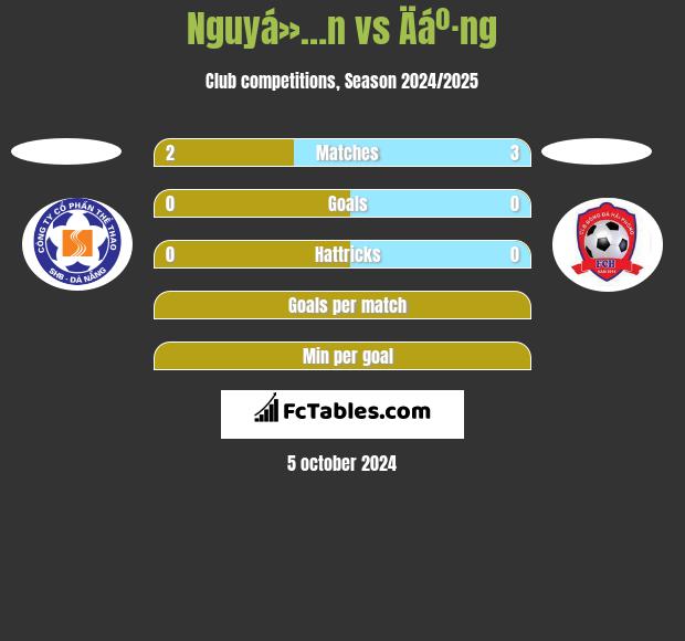 Nguyá»…n vs Äáº·ng h2h player stats