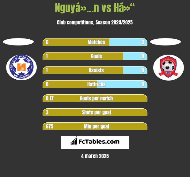 Nguyá»…n vs Há»“ h2h player stats