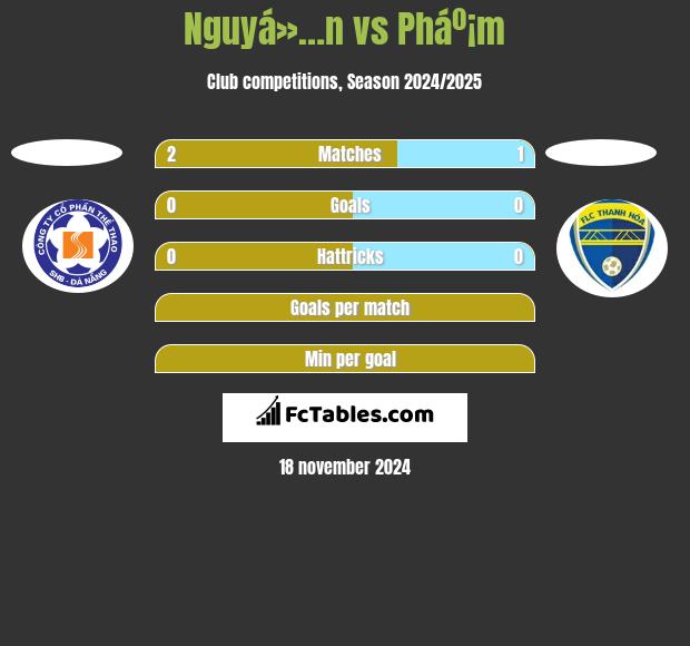 Nguyá»…n vs Pháº¡m h2h player stats