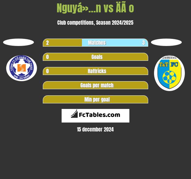 Nguyá»…n vs ÄÃ o h2h player stats