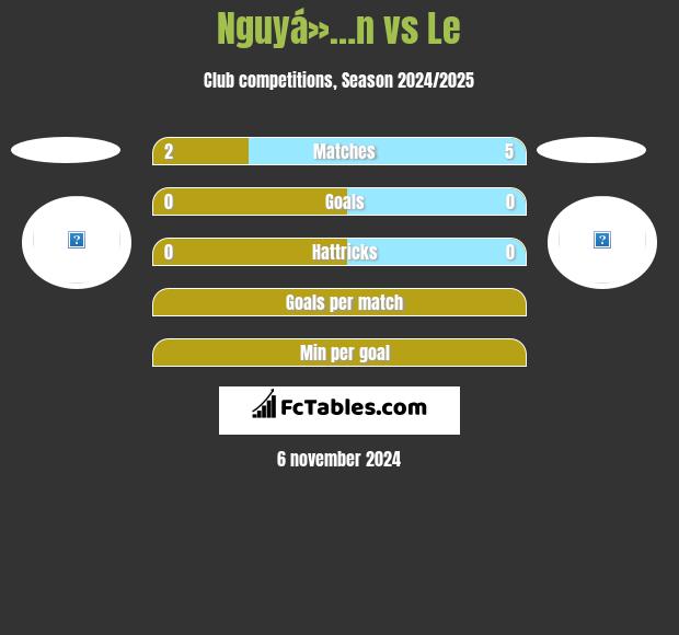 Nguyá»…n vs Le h2h player stats