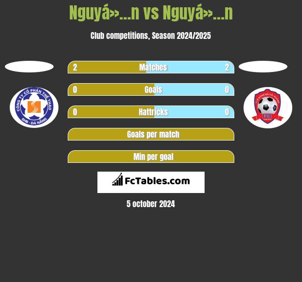 Nguyá»…n vs Nguyá»…n h2h player stats