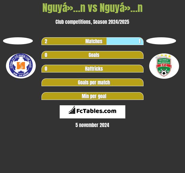 Nguyá»…n vs Nguyá»…n h2h player stats