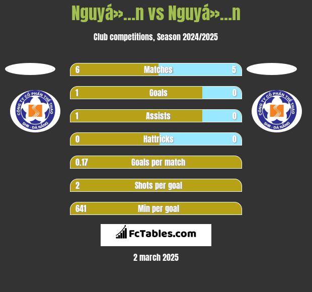 Nguyá»…n vs Nguyá»…n h2h player stats