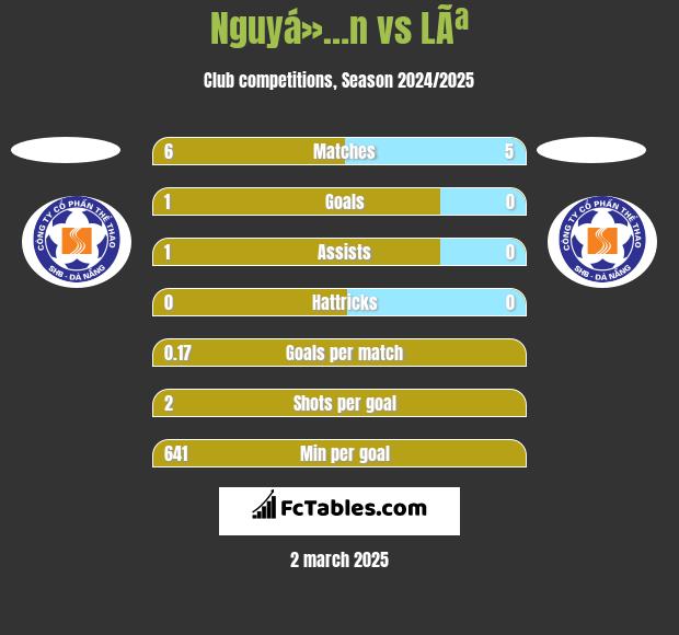 Nguyá»…n vs LÃª h2h player stats