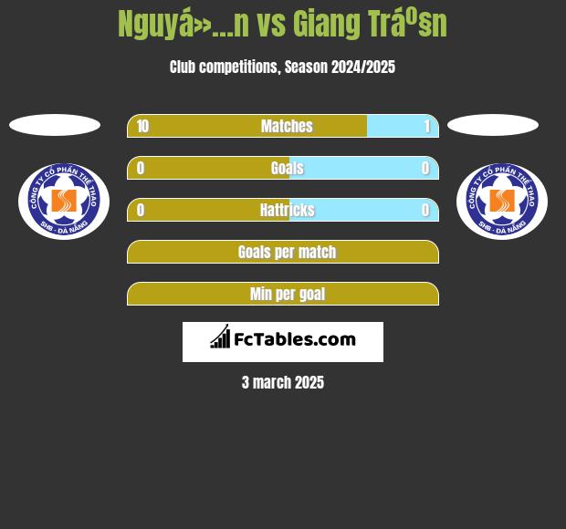 Nguyá»…n vs Giang Tráº§n h2h player stats